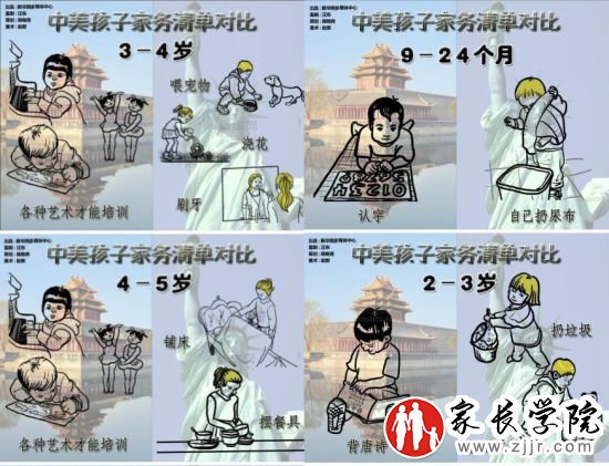 “中美孩子家务清单对比”爆红 美式教育值得借鉴
